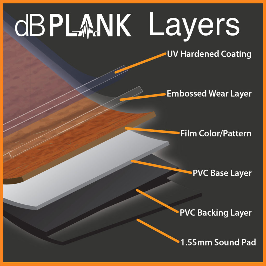 Featured: dB Plank